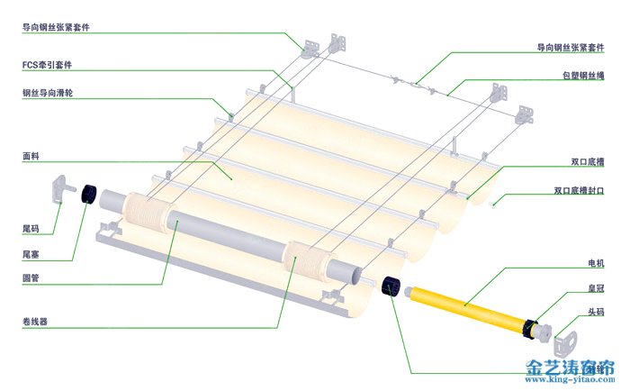 FCS天棚簾產品結構 FCS天棚簾產品結構